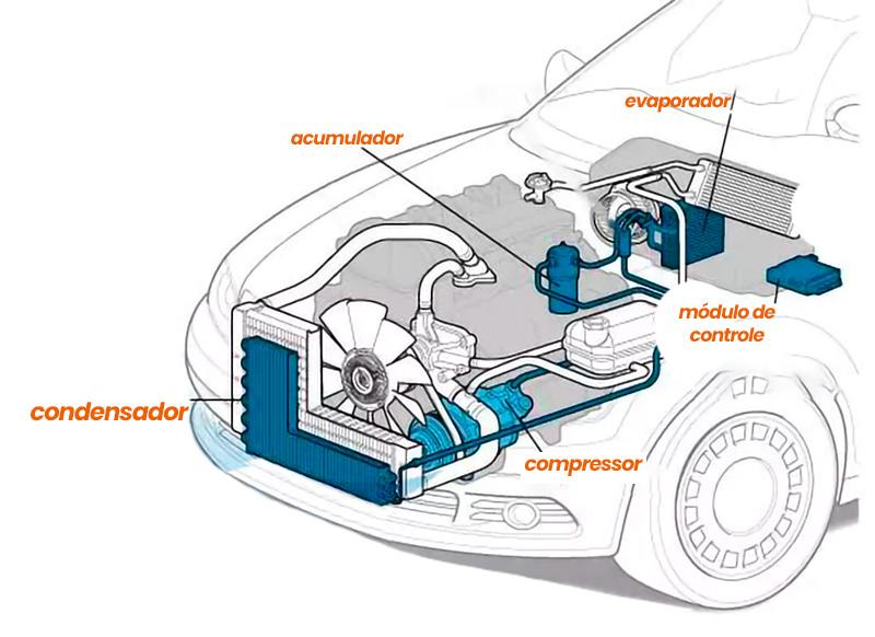 Calor: ar-condicionado faz o carro gastar mais combustível? - Turboway